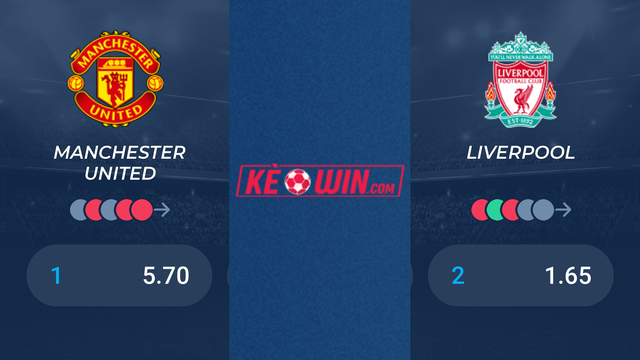 Manchester Utd vs Liverpool- Soi kèo bóng 21h30 07/04/2024 – Ngoại hạng Anh